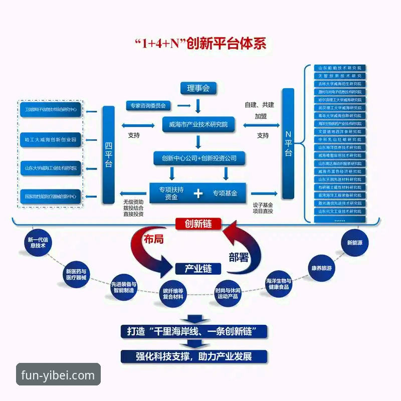 易倍娱乐游戏平台的5大核心优势与行业趋势洞察
