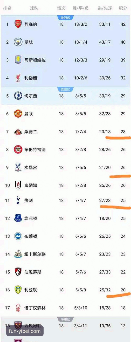 易倍娱乐官方平台首页使用指南 英超五月积分榜数据解读:资深用户分享在易倍娱乐平台看球的分析心得