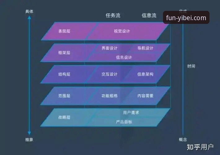 易倍娱乐平台最新动态：官方网址升级与用户体验优化全解析