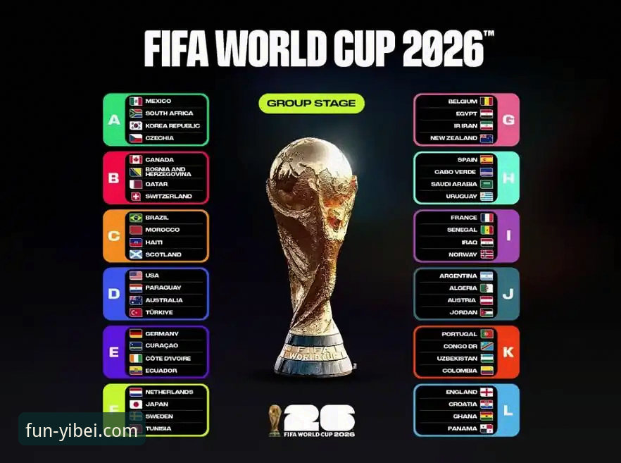 2026世界杯前的7大看点：从球王谢幕到新星崛起，易倍娱乐带你读懂10大球星
